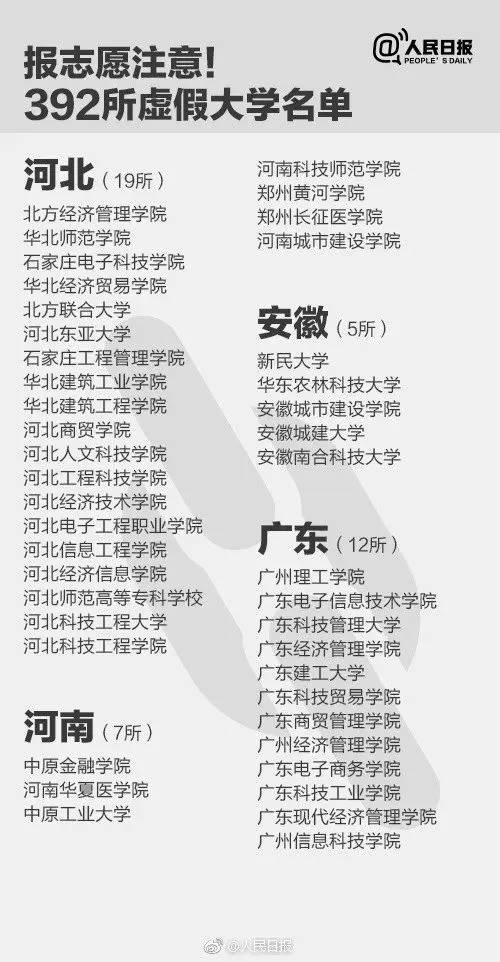 报志愿注意！392所虚假大学名单，山东省内25所