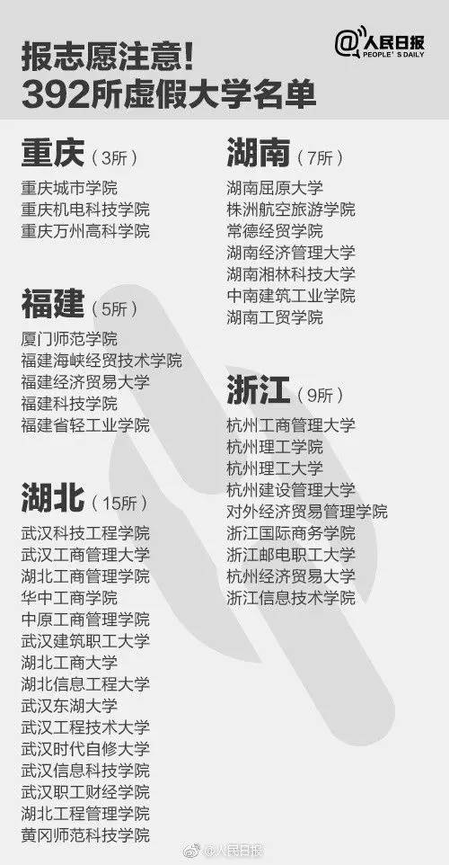 报志愿注意！392所虚假大学名单，山东省内25所