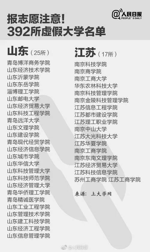 报志愿注意！392所虚假大学名单，山东省内25所