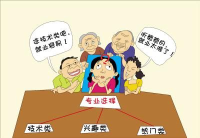 高考报志愿选专业