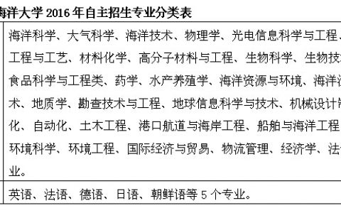中国海洋大学2016年本科自主招生简章