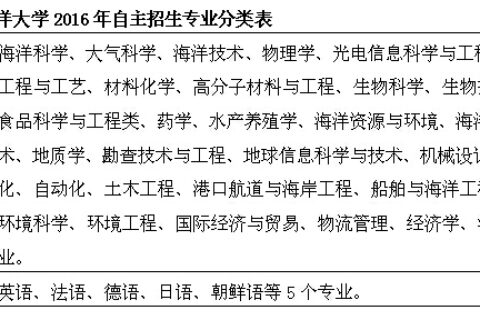 中国海洋大学2016年本科自主招生简章