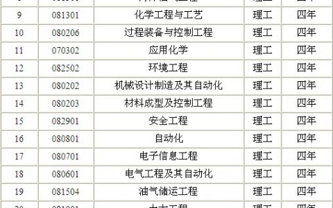 中国石油大学（华东）2016年高校专项计划招生简章