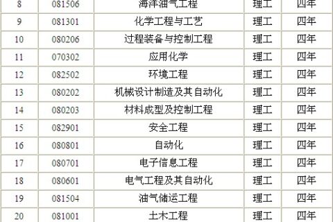中国石油大学（华东）2016年高校专项计划招生简章