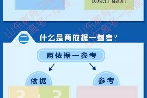 一张图带你看懂山东高考综合改革