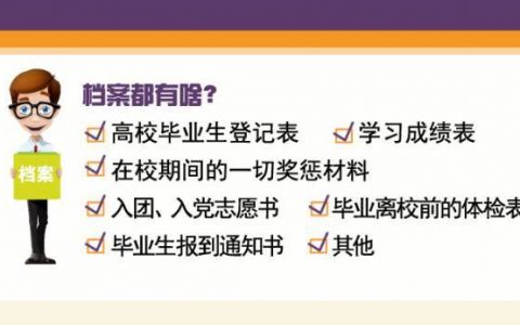 毕业生档案里有什么材料？有什么用？