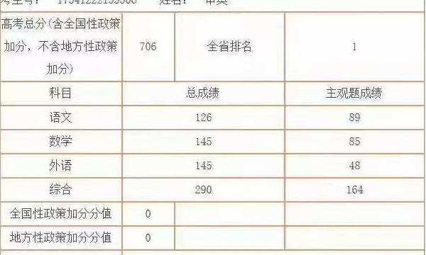 学霸的成绩