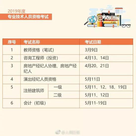 2019年教师资格考试
