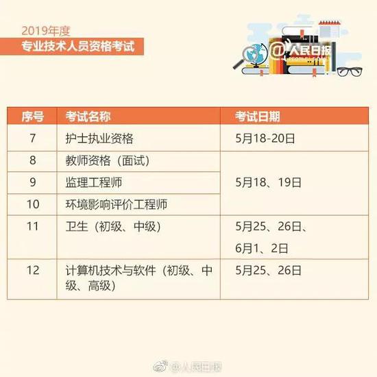 2019年计算机技术与软件考试