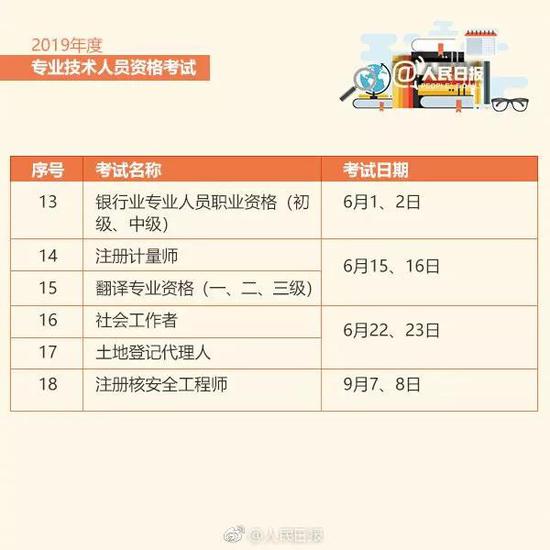 2019年翻译专业资格考试