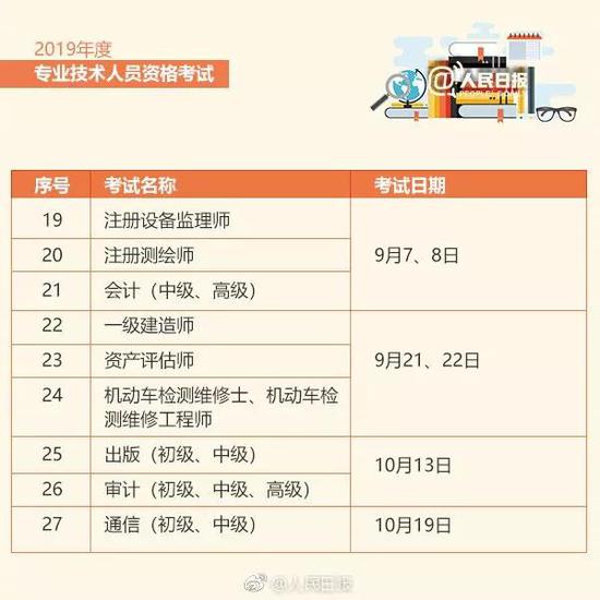 2019年会计中级高级考试