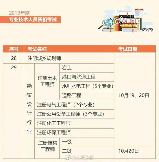 2019年勘察设计行业考试时间