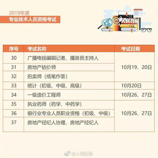 20191年一级造价工程师考试时间