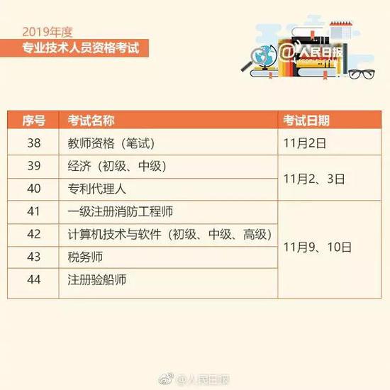 2019年教师资格考试