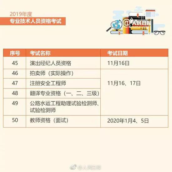 2019年翻译专业资格考试