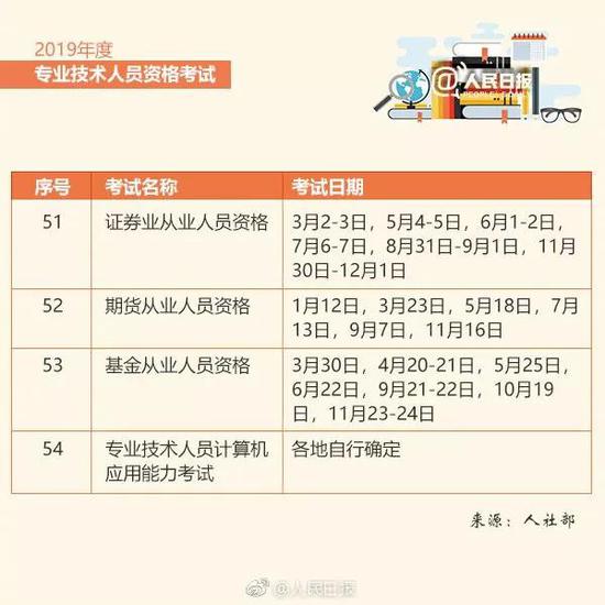 2019年专业技术人员计算机应用能力考试