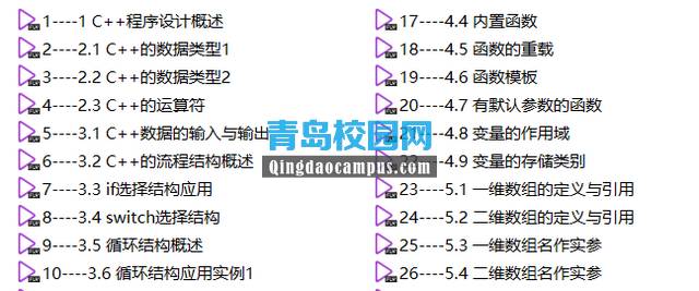 2019年全国计算机等级考试二级C++复习资料和学习视频